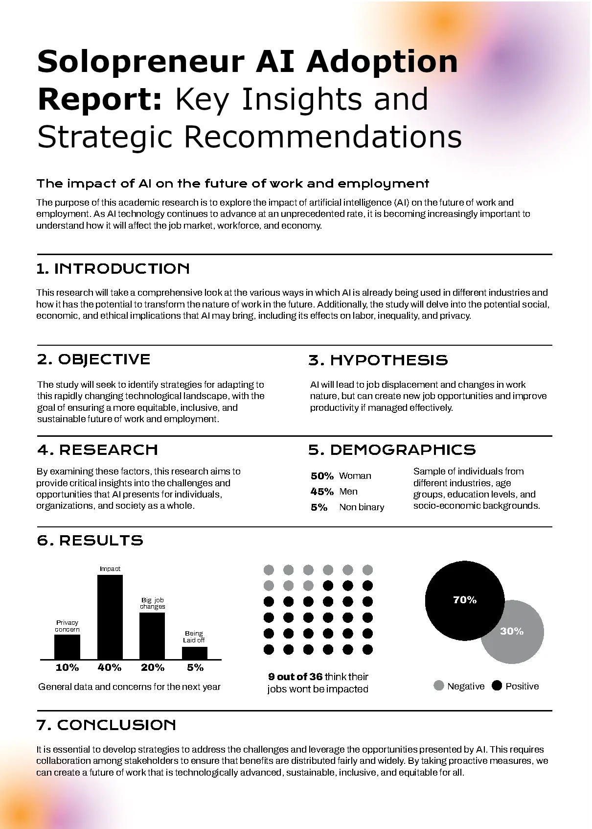 Solopreneur AI Adoption Report